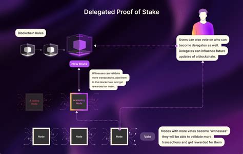 Understanding Cosmos Staking and How It Works .
